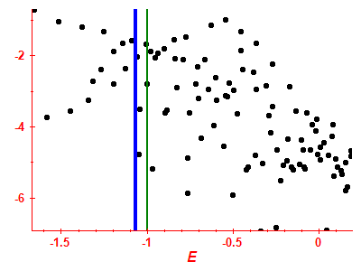 Strength function log